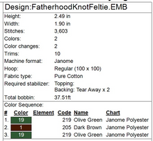 Load image into Gallery viewer, Fatherhood Knot Fob