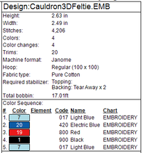 Load image into Gallery viewer, Cauldron 3D Fob