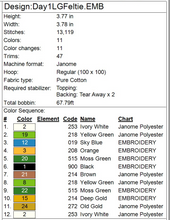 Load image into Gallery viewer, Partridge in a Pear Tree Ornament