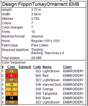 Load image into Gallery viewer, ITH Flippin the Turkey Ornament