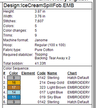 Load image into Gallery viewer, Ice Cream Spill Fob and Eyelet