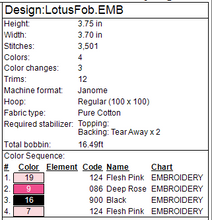 Load image into Gallery viewer, Lotus Fob