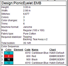 Load image into Gallery viewer, Picnic Fob