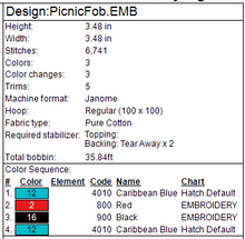 Load image into Gallery viewer, Picnic Fob