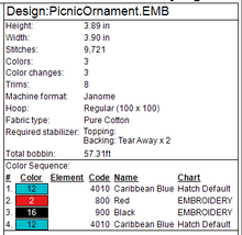 Load image into Gallery viewer, Picnic Ornament