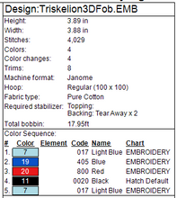 Load image into Gallery viewer, Triskelion 3D Fob