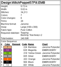 Load image into Gallery viewer, Witch Poppet 5x7