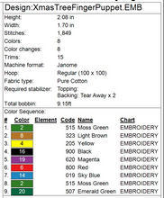 Load image into Gallery viewer, Christmas Tree Finger Puppet