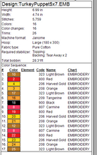 Load image into Gallery viewer, ITH Turkey Finger Puppet
